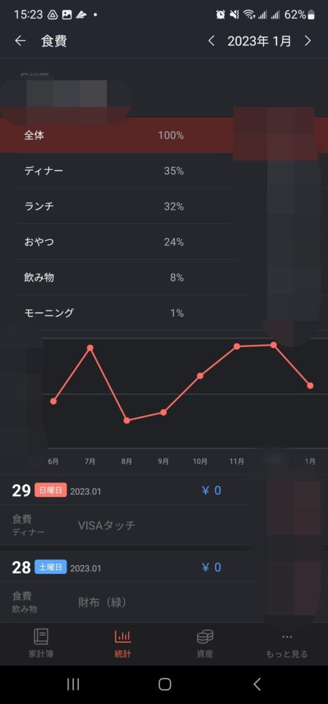 食費全体の画像